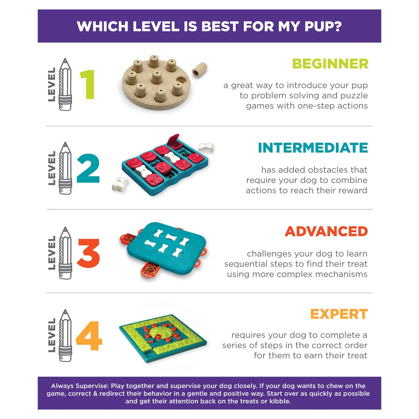 Nina Ottosson Outward Hound Dog Brick Interactive Treat Puzzle Toy