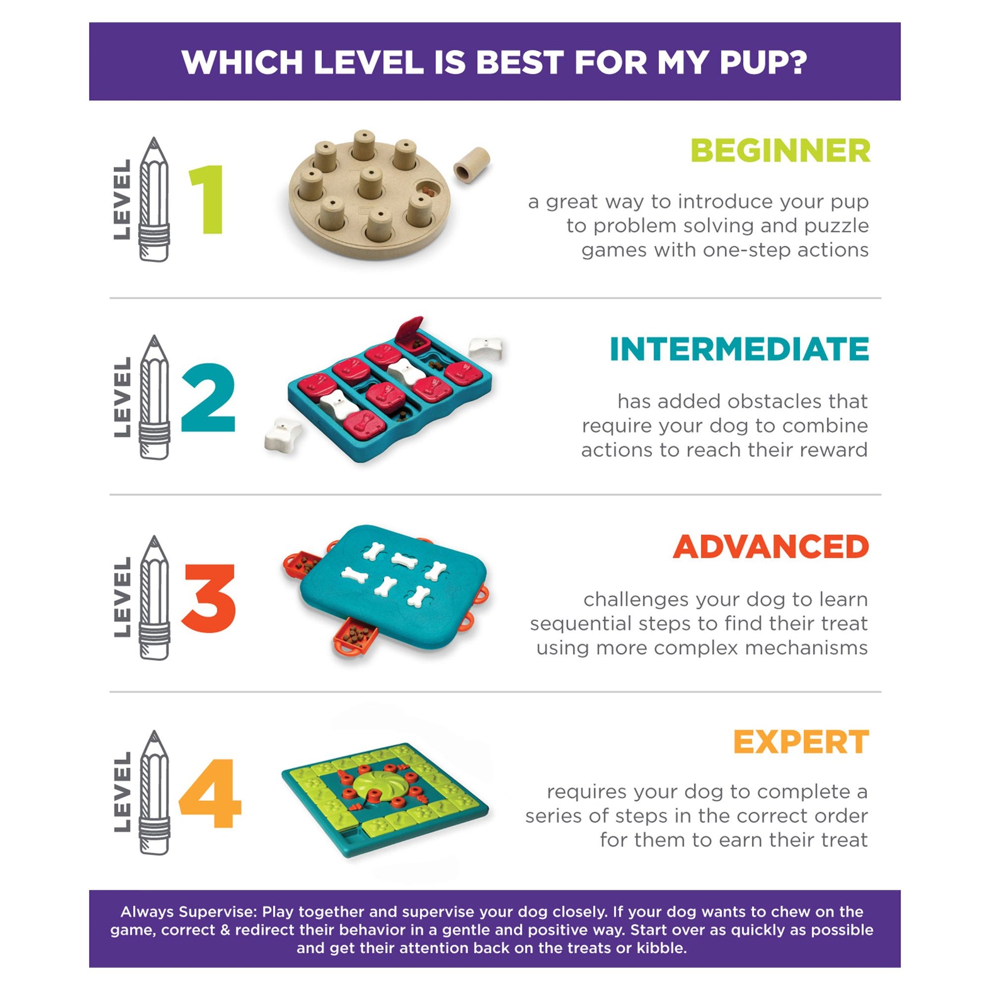 Nina Ottosson Outward Hound Dog Brick Interactive Treat Puzzle Toy