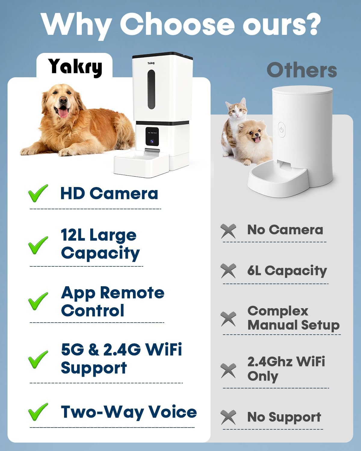Yakry 12L Automatic Dog Feeder with HD Camera, Two-Way Audio